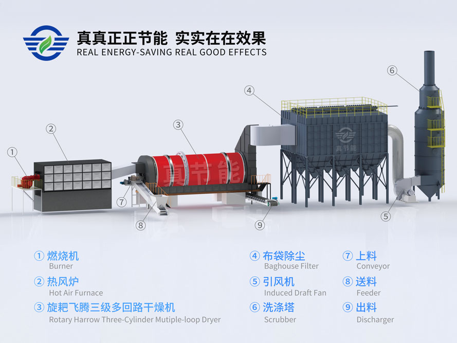 化工污泥干燥機結(jié)構(gòu)